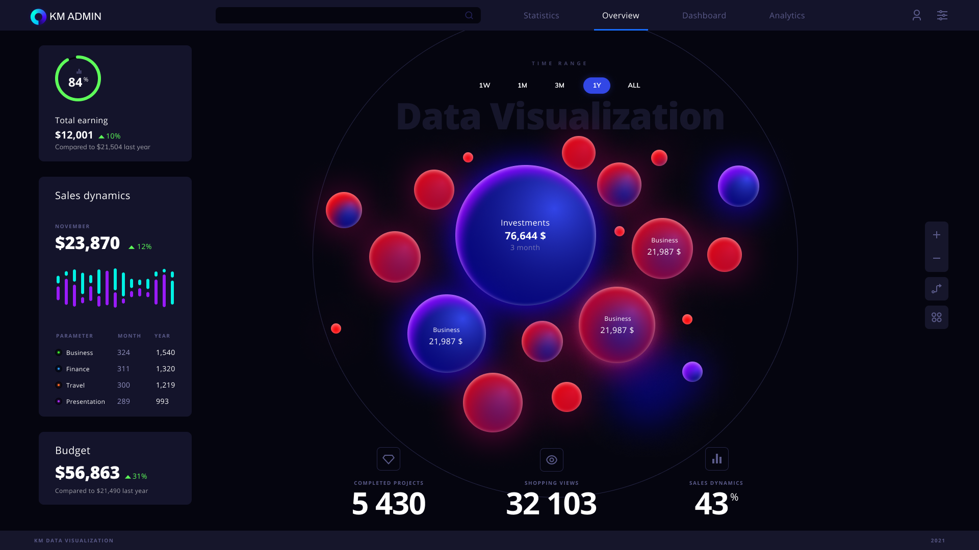 BTC Bubble Chart Screen 01